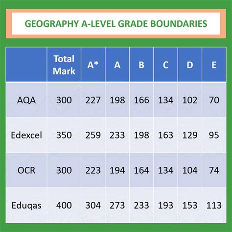 The June 2022 grade boundaries for the following qualifications will be published on this page at 800am. . Aqa grade boundaries 2022